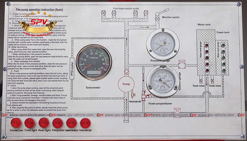 Fire pump operation instruction board